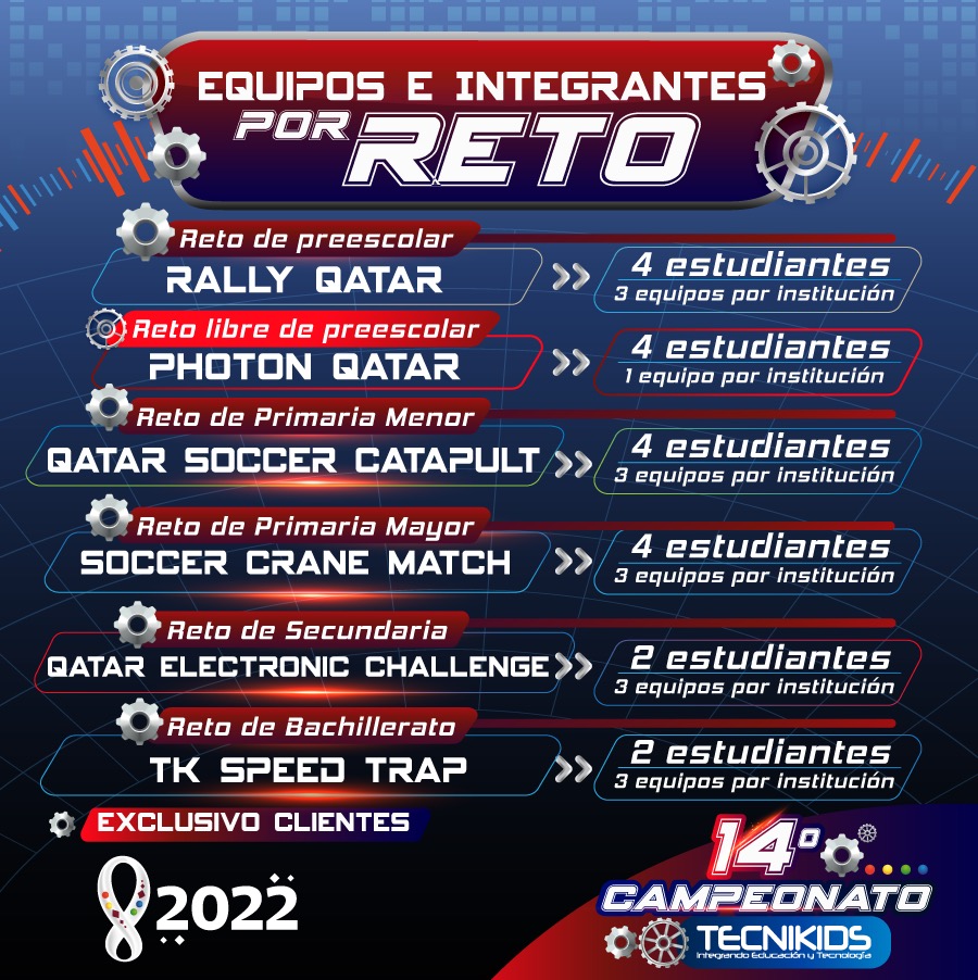 Campeonato 2022 equipos